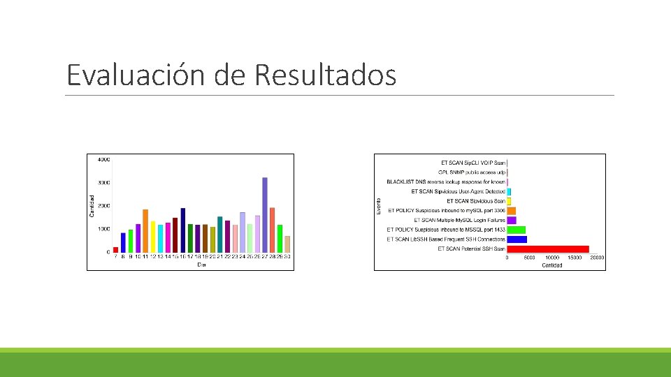 Evaluación de Resultados 