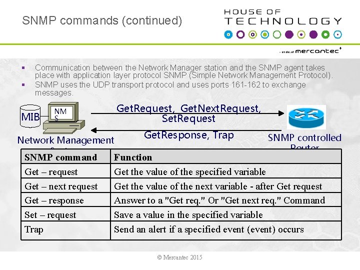 SNMP commands (continued) § § Communication between the Network Manager station and the SNMP
