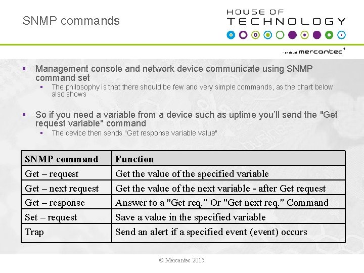 SNMP commands § Management console and network device communicate using SNMP command set §
