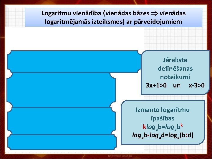 Logaritmu vienādība (vienādas bāzes vienādas Logaritmisks vienādojums logaritmējamās izteiksmes) ar pārveidojumiem Jāraksta definēšanas noteikumi