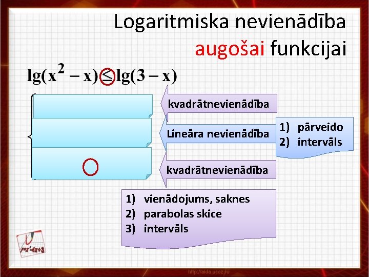 Logaritmiska nevienādība augošai funkcijai kvadrātnevienādība 1) pārveido Lineāra nevienādība 2) intervāls kvadrātnevienādība 1) vienādojums,