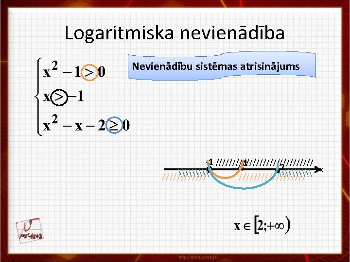 Logaritmiska nevienādība Nevienādību sistēmas atrisinājums -1 /////////////// 1 2 \\\\\ x • ////////////////// 