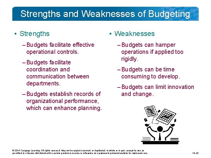 Strengths and Weaknesses of Budgeting • Strengths – Budgets facilitate effective operational controls. –