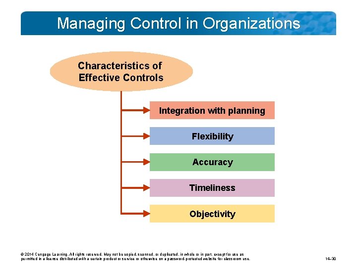 Managing Control in Organizations Characteristics of Effective Controls Integration with planning Flexibility Accuracy Timeliness