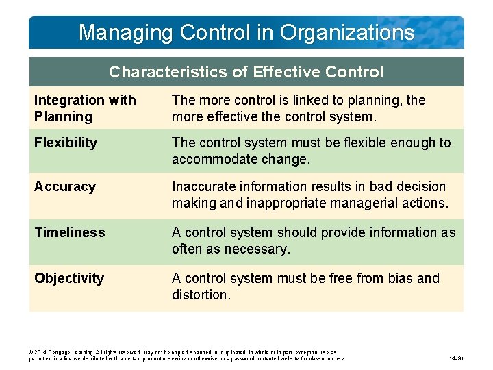 Managing Control in Organizations Characteristics of Effective Control Integration with Planning The more control