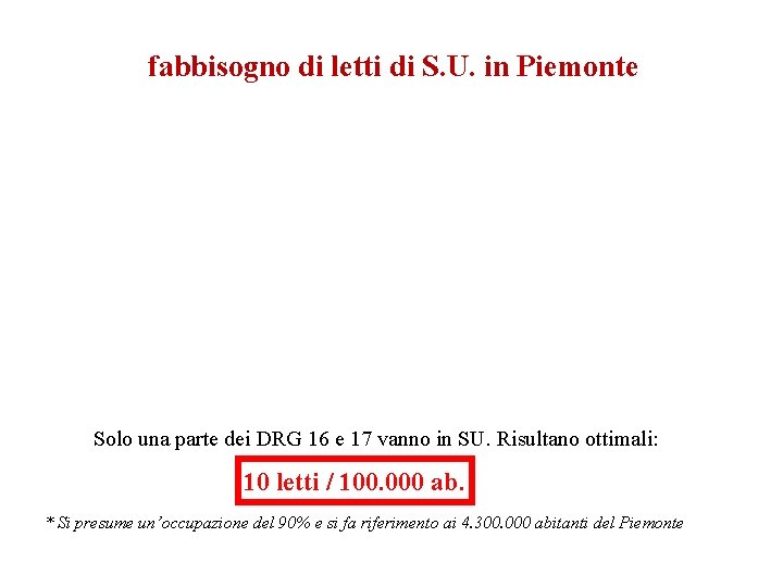 fabbisogno di letti di S. U. in Piemonte Solo una parte dei DRG 16