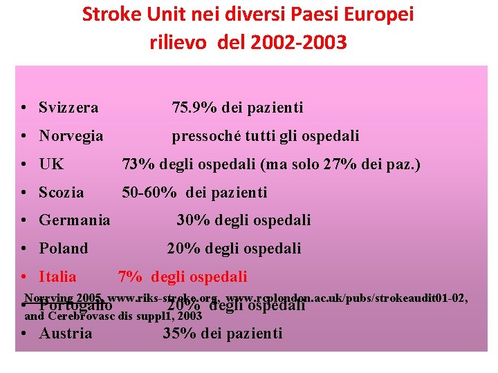 Stroke Unit nei diversi Paesi Europei rilievo del 2002 -2003 • Svizzera 75. 9%