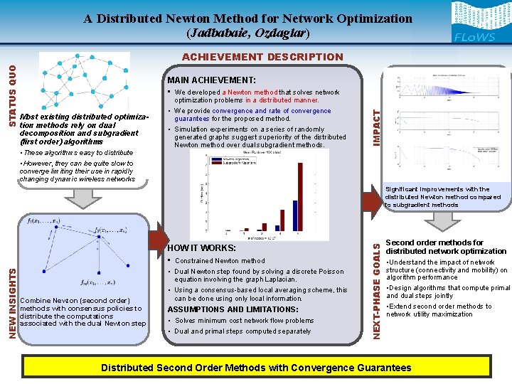 A Distributed Newton Method for Network Optimization (Jadbabaie, Ozdaglar) MAIN ACHIEVEMENT: • We developed