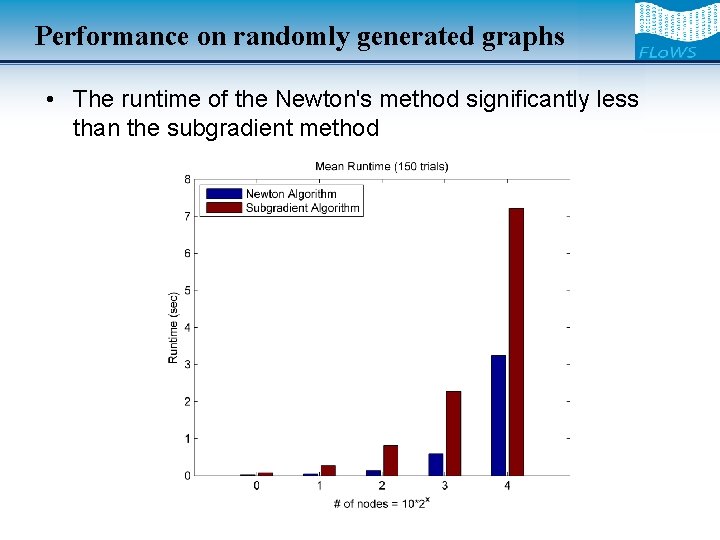 Performance on randomly generated graphs • The runtime of the Newton's method significantly less