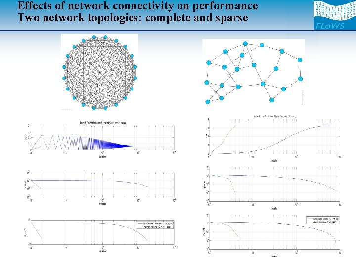 Effects of network connectivity on performance Two network topologies: complete and sparse 