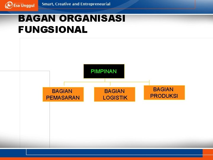 BAGAN ORGANISASI FUNGSIONAL PIMPINAN BAGIAN PEMASARAN BAGIAN LOGISTIK BAGIAN PRODUKSI 