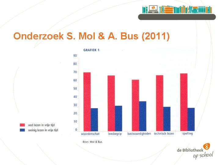 Onderzoek S. Mol & A. Bus (2011) 