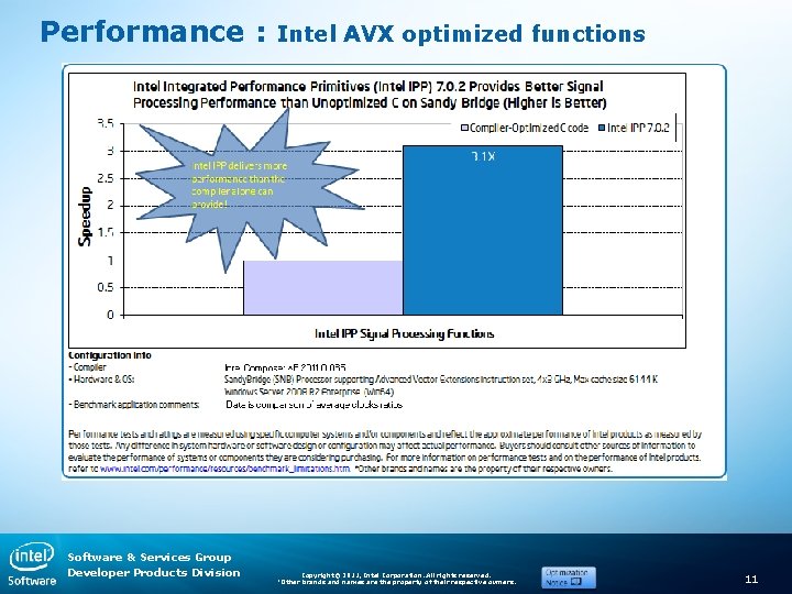 Performance : Software & Services Group Developer Products Division Intel AVX optimized functions Copyright©