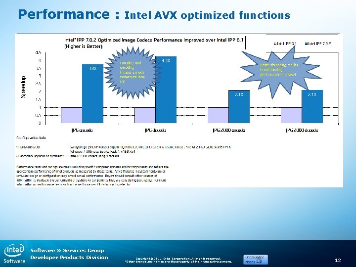 Performance : Software & Services Group Developer Products Division Intel AVX optimized functions Copyright©