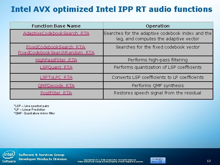 Intel AVX optimized Intel IPP RT audio functions Function Base Name Operation Adaptive. Codebook.