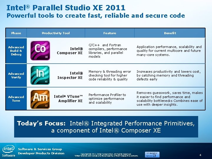 Intel® Parallel Studio XE 2011 Powerful tools to create fast, reliable and secure code