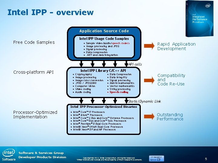 Intel IPP - overview Application Source Code Intel IPP Usage Code Samples Free Code