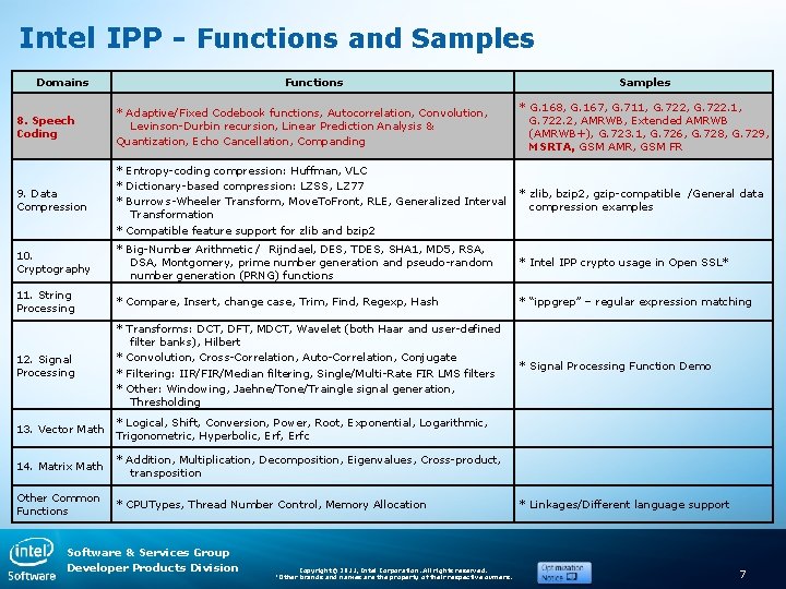 Intel IPP - Functions and Samples Domains Functions Samples 8. Speech Coding * Adaptive/Fixed