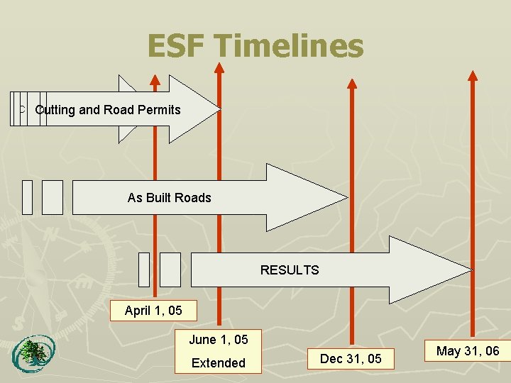 ESF Timelines Cutting and Road Cutting and. Permits Road Permits As Built Roads RESULTS