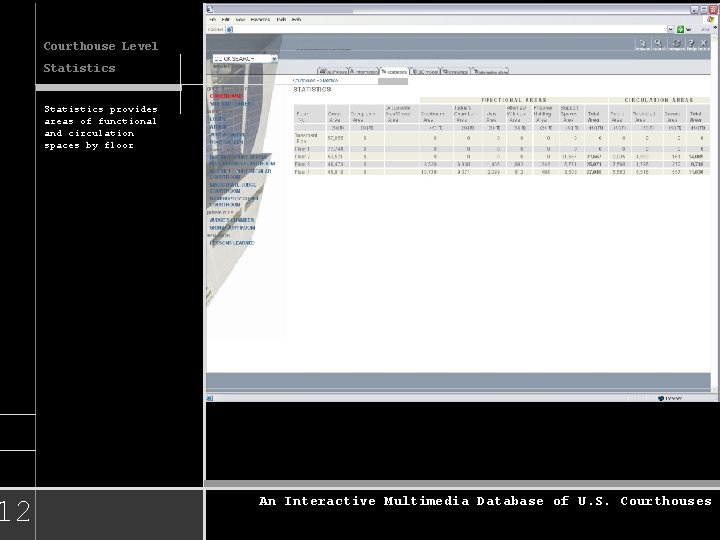 12 Courthouse Level Statistics provides areas of functional and circulation spaces by floor An