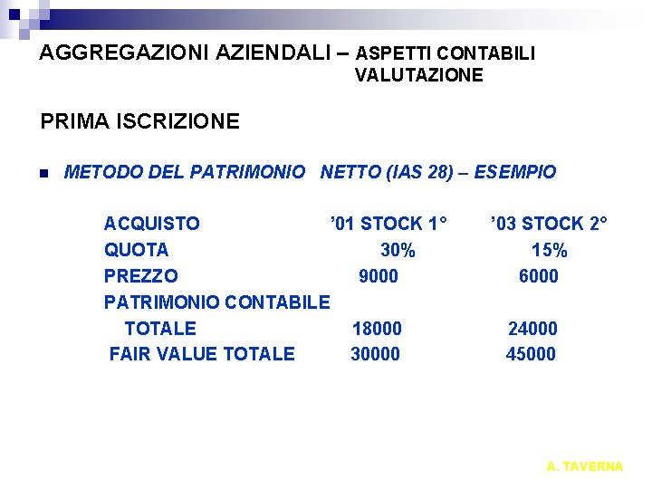 AGGREGAZIONI AZIENDALI – ASPETTI CONTABILI VALUTAZIONE PRIMA ISCRIZIONE n METODO DEL PATRIMONIO NETTO (IAS