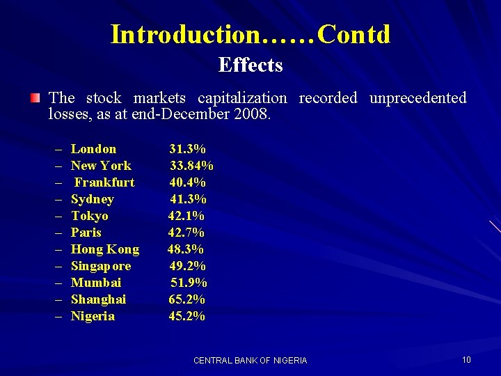 Introduction……Contd Effects The stock markets capitalization recorded unprecedented losses, as at end-December 2008. –