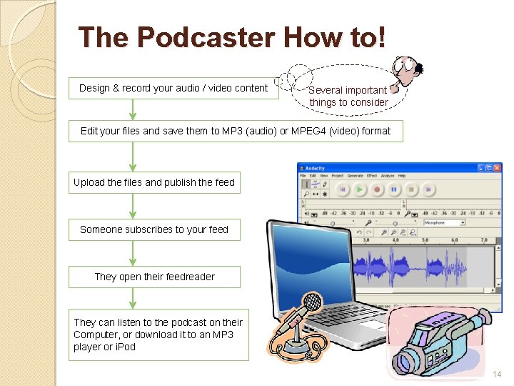 The Podcaster How to! Design & record your audio / video content Several important