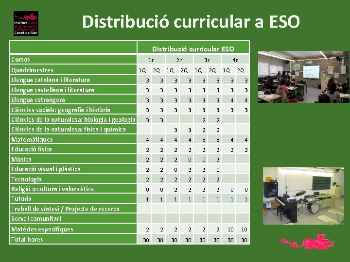 Distribució curricular a ESO Distribució curricular ESO Cursos 1 r 2 n 3 r