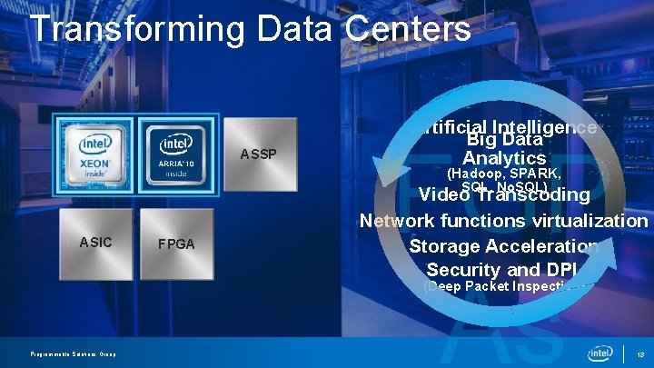 Transforming Data Centers CPU GPU ASSP Artificial Intelligence Big Data Analytics FGP As (Hadoop, Transforming Data Centers CPU GPU ASSP Artificial Intelligence Big Data Analytics FGP As (Hadoop,
