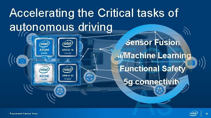 Accelerating the Critical tasks of autonomous driving Sensor Fusion FGP As AI/Machine Learning Functional Accelerating the Critical tasks of autonomous driving Sensor Fusion FGP As AI/Machine Learning Functional