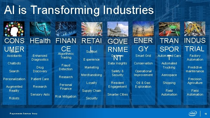 AI is Transforming Industries CONS HEalth FINAN RETAI GOVE ENER TRAN INDUS CE L AI is Transforming Industries CONS HEalth FINAN RETAI GOVE ENER TRAN INDUS CE L