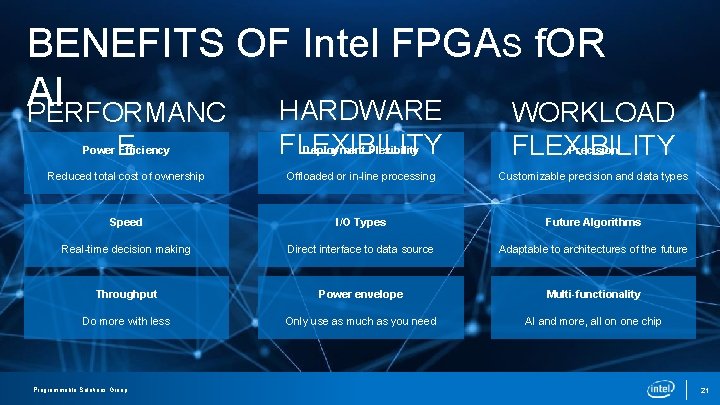 BENEFITS OF Intel FPGAS f. OR AI HARDWARE PERFORMANC WORKLOAD Power Efficiency E FLEXIBILITY BENEFITS OF Intel FPGAS f. OR AI HARDWARE PERFORMANC WORKLOAD Power Efficiency E FLEXIBILITY