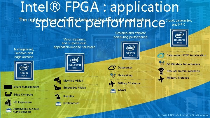 Intel® FPGA : application specific performance The right performance and features for the right Intel® FPGA : application specific performance The right performance and features for the right