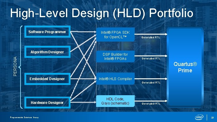 High-Level Design (HLD) Portfolio FRONT-END Software Programmer PERSONA Algorithm Designer Intel® FPGA SDK for High-Level Design (HLD) Portfolio FRONT-END Software Programmer PERSONA Algorithm Designer Intel® FPGA SDK for