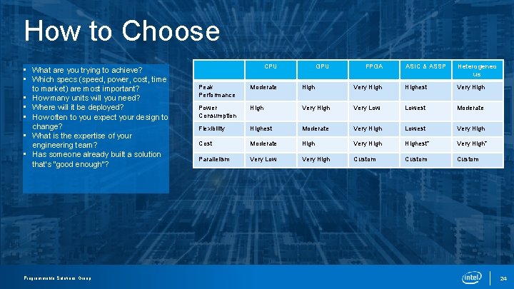 How to Choose FRONT-END • What are you trying to achieve? • Which specs How to Choose FRONT-END • What are you trying to achieve? • Which specs