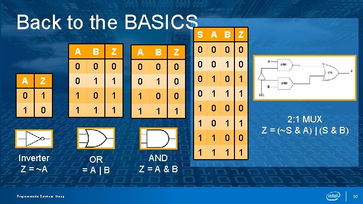 Back to the BASICSS A B Z 0 0 0 1 0 A Z Back to the BASICSS A B Z 0 0 0 1 0 A Z