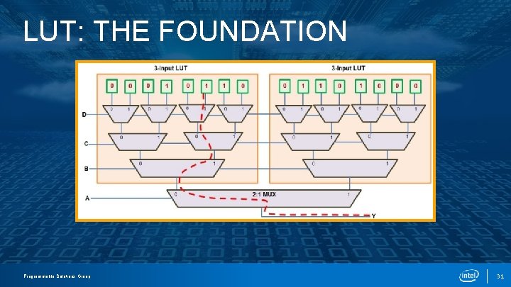 LUT: THE FOUNDATION PROGRAMMABLE SOLUTIONS Programmable Solutions Group GROUP | Intel® Confidential 31 LUT: THE FOUNDATION PROGRAMMABLE SOLUTIONS Programmable Solutions Group GROUP | Intel® Confidential 31