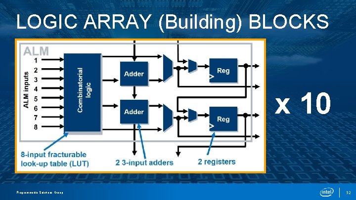 LOGIC ARRAY (Building) BLOCKS x 10 PROGRAMMABLE SOLUTIONS Programmable Solutions Group GROUP | Intel® LOGIC ARRAY (Building) BLOCKS x 10 PROGRAMMABLE SOLUTIONS Programmable Solutions Group GROUP | Intel®