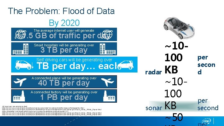 The Problem: Flood of Data By 2020 The average internet user will generate ~1. The Problem: Flood of Data By 2020 The average internet user will generate ~1.