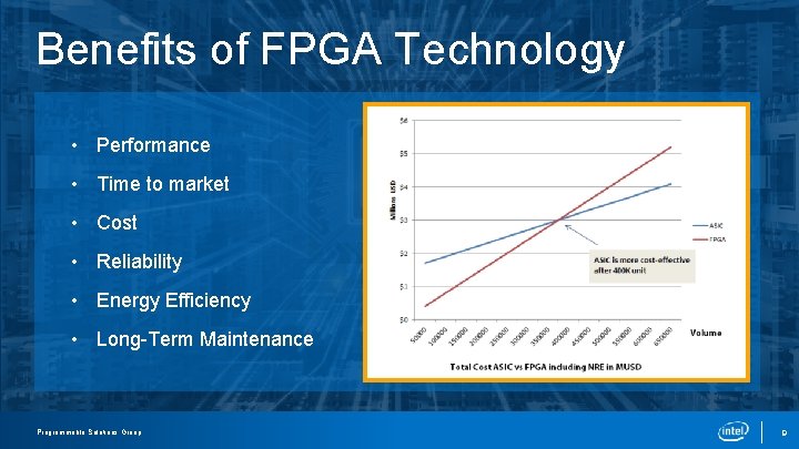 Benefits of FPGA Technology • Performance • Time to market • Cost • Reliability Benefits of FPGA Technology • Performance • Time to market • Cost • Reliability