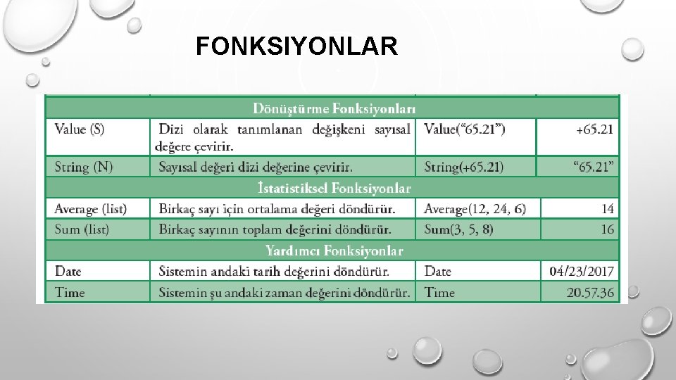 FONKSIYONLAR 