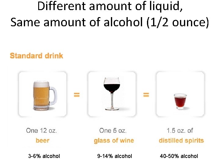 Different amount of liquid, Same amount of alcohol (1/2 ounce) 3 -6% alcohol 9