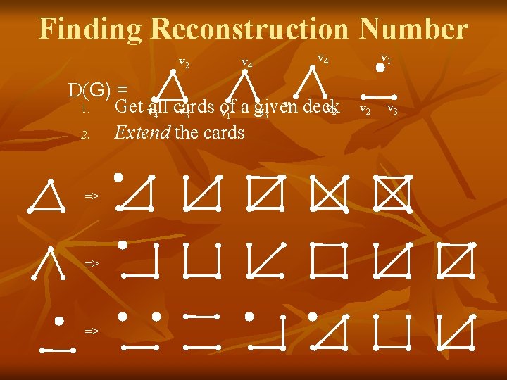 Finding Reconstruction Number v 2 v 4 D(G) = v 1 deck v 2