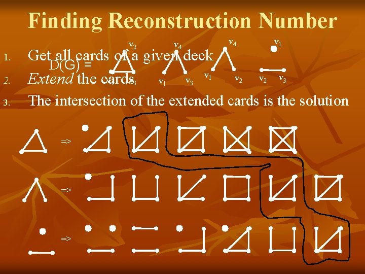 Finding Reconstruction Number v 2 v 4 v 1 2. Get all cards of