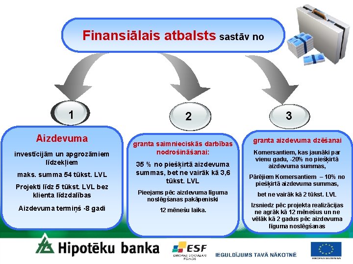 Finansiālais atbalsts sastāv no 1 Aizdevuma investīcijām un apgrozāmiem līdzekļiem maks. summa 54 tūkst.