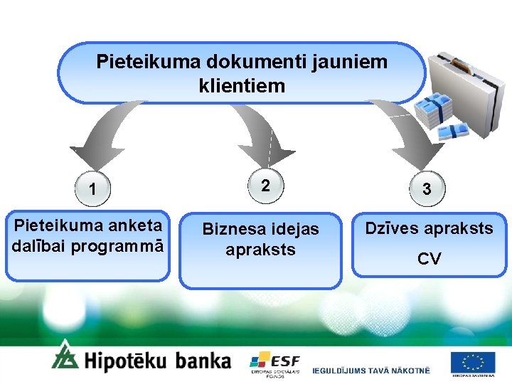 Pieteikuma dokumenti jauniem klientiem 1 Pieteikuma anketa dalībai programmā 2 Biznesa idejas apraksts 3