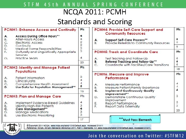 NCQA 2011: PCMH Standards and Scoring 