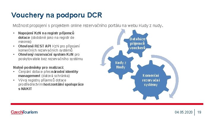 Vouchery na podporu DCR Možnost propojení s projektem online rezervačního portálu na webu Kudy