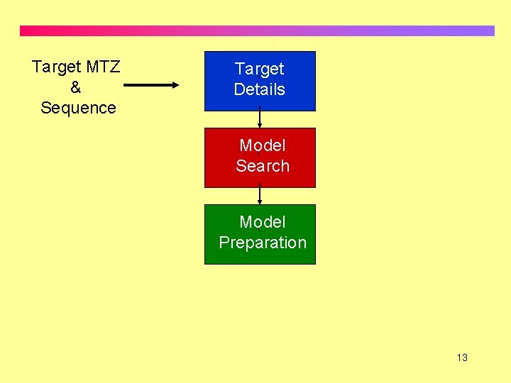 Target MTZ & Sequence Target ` Details Model ` Search Model ` Preparation 13