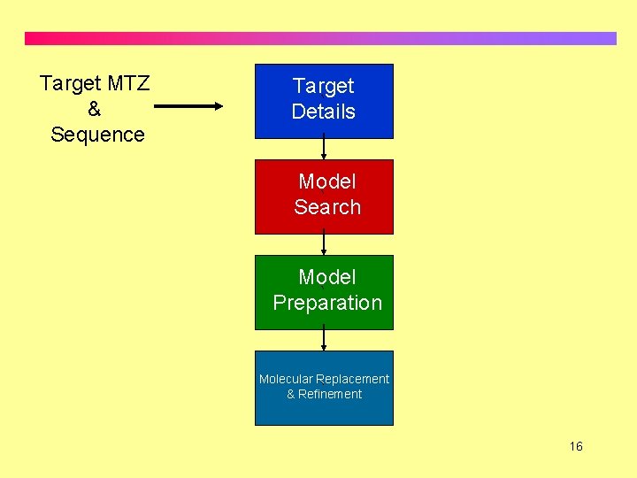 Target MTZ & Sequence Target ` Details Model ` Search Model ` Preparation Molecular